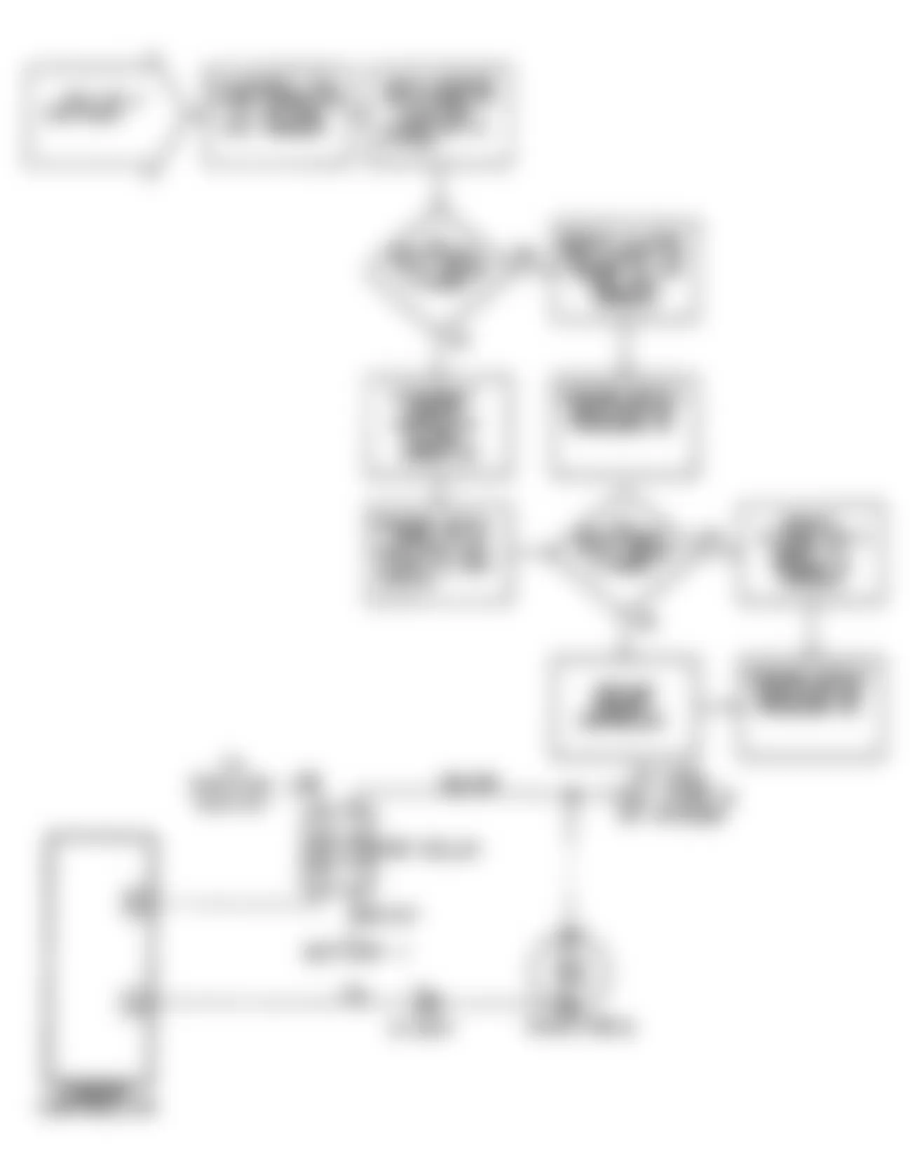 Chrysler LeBaron GTC 1990 - Component Locations -  DR-17: Flow Chart (2 of 2)