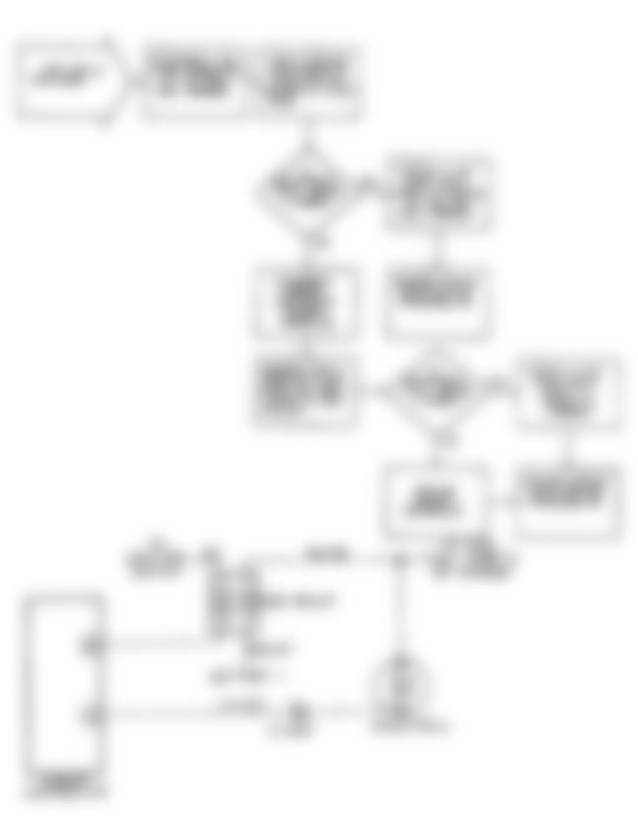 Chrysler LeBaron GTC 1990 - Component Locations -  DR-18: Flow Chart (2 of 2)