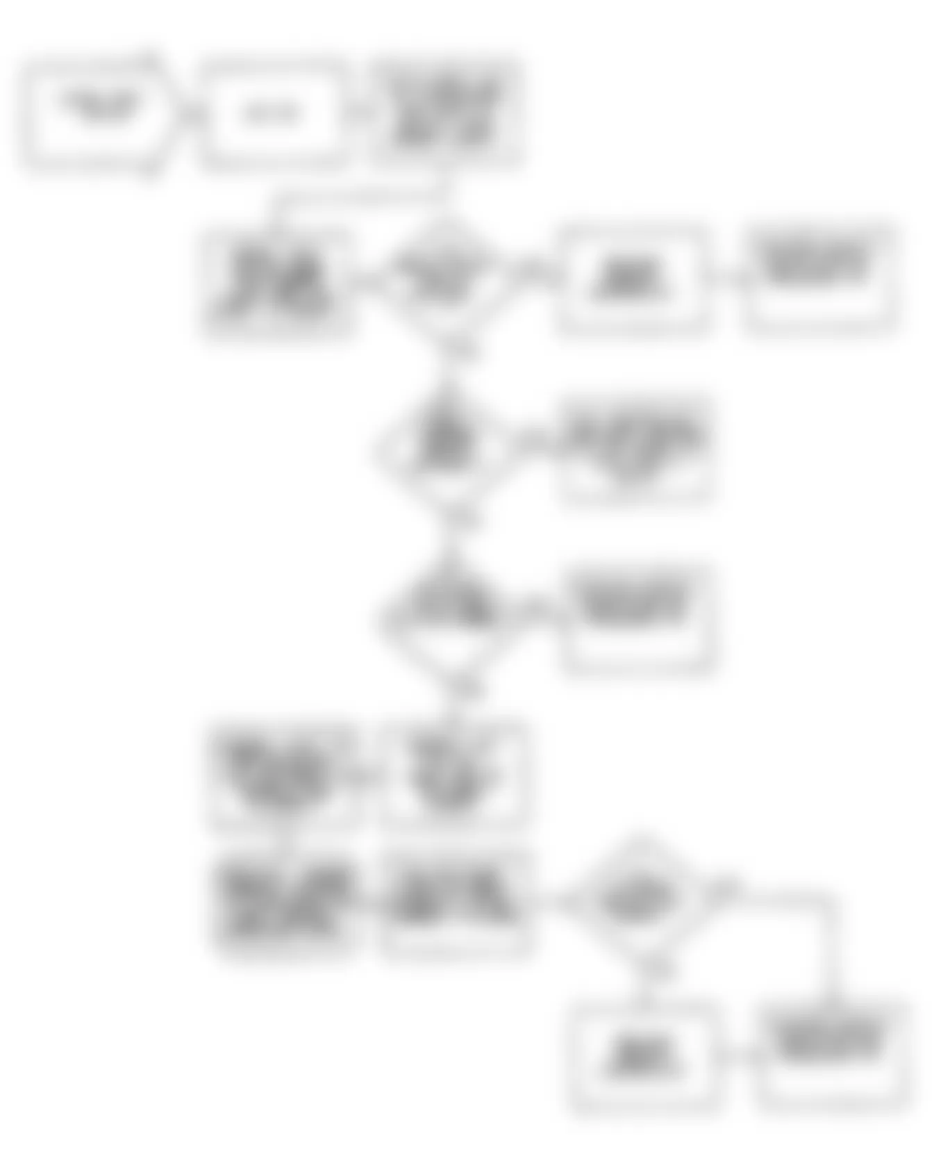 Chrysler LeBaron GTC 1990 - Component Locations -  DR-33: Flow Chart