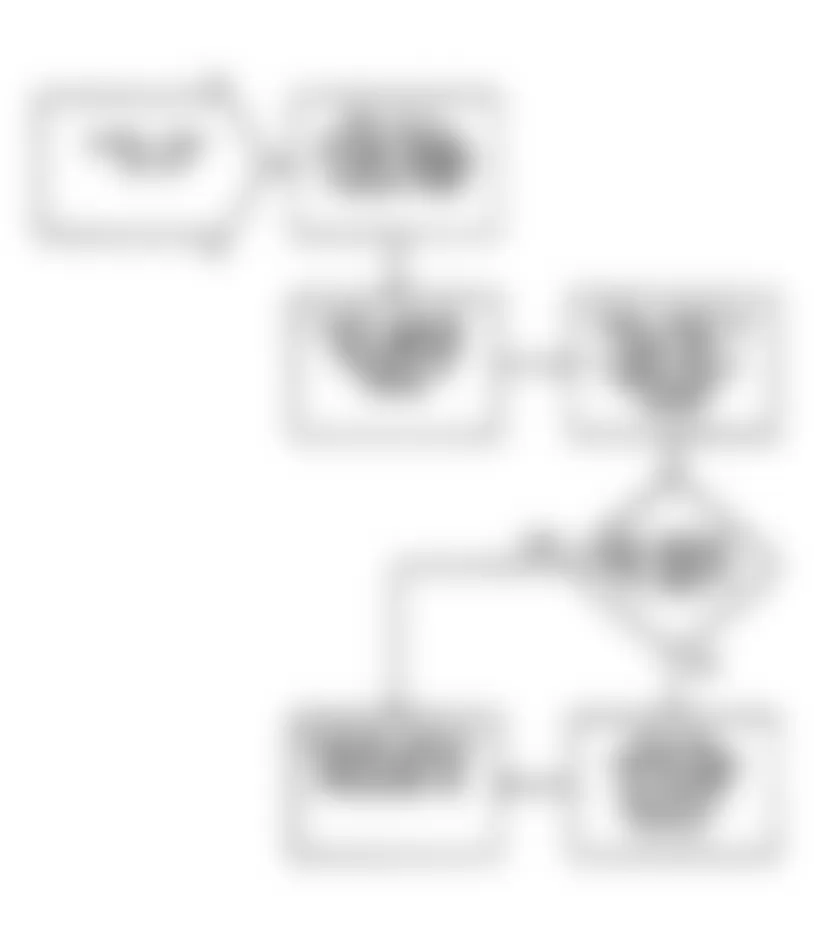 Chrysler LeBaron GTC 1990 - Component Locations -  DR-43: Flow Chart