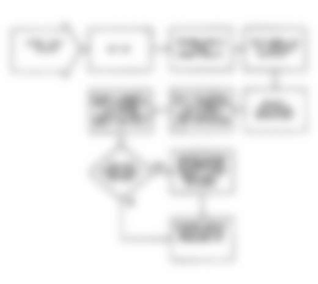 Chrysler LeBaron GTC 1990 - Component Locations -  DR-45: Flow Chart