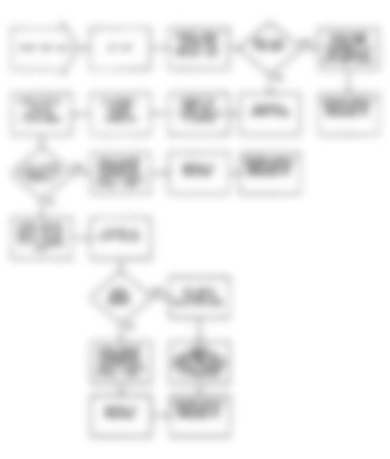 Chrysler LeBaron GTC 1990 - Component Locations -  NS-5: Flow Chart