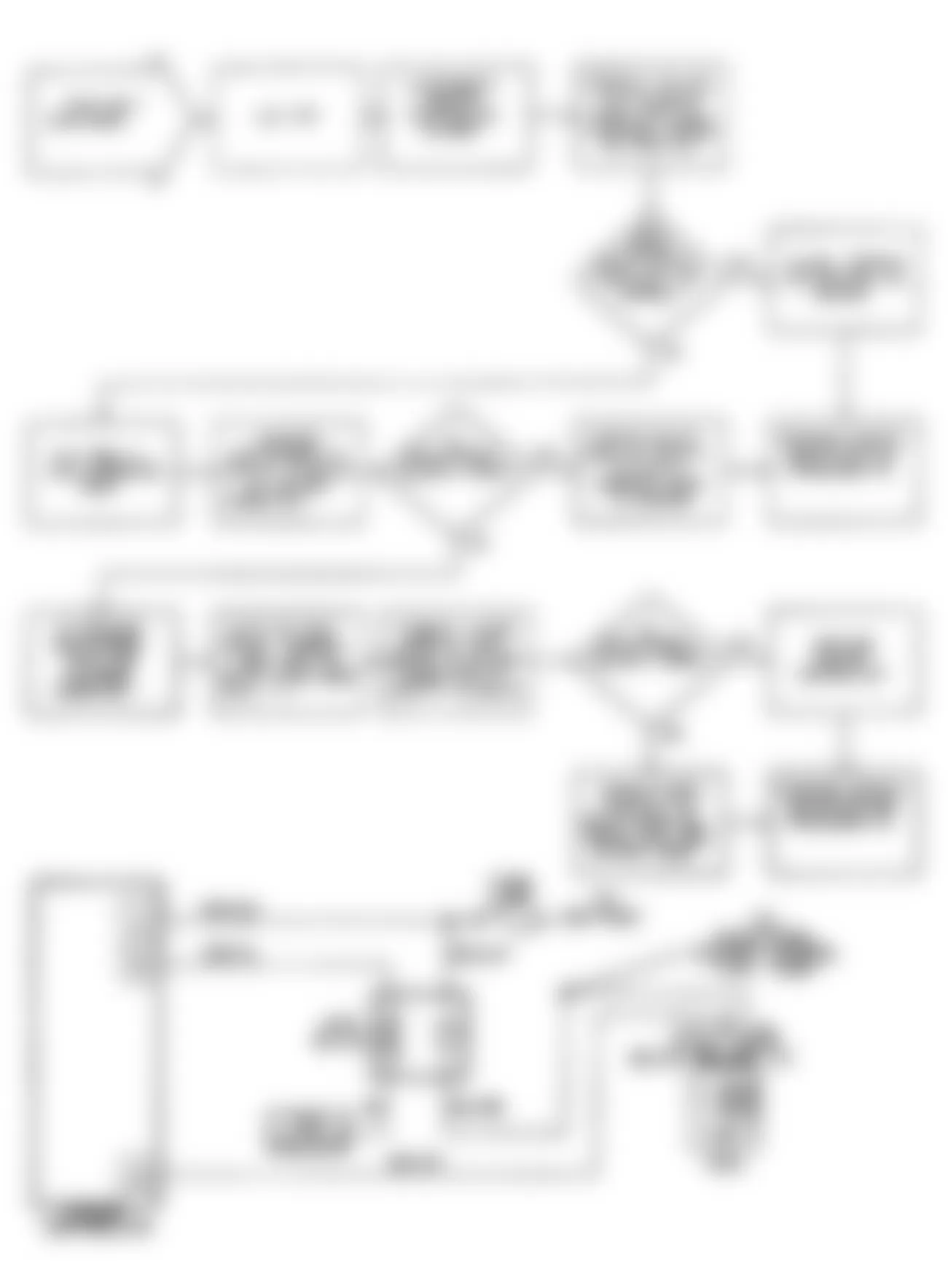 Chrysler LeBaron GTC 1990 - Component Locations -  NS-7: Flow Chart (2 of 2)