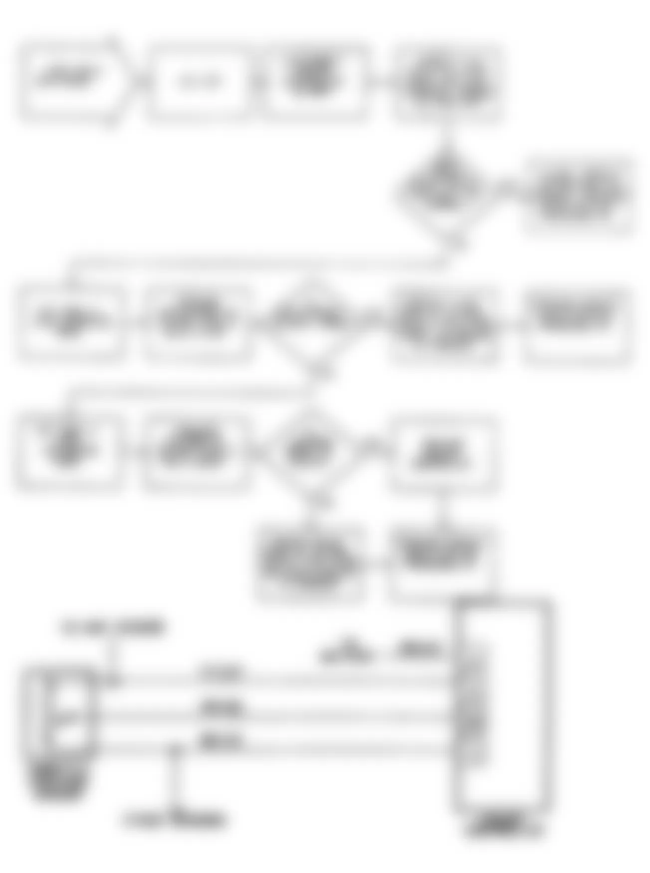 Chrysler LeBaron GTC 1990 - Component Locations -  NS-9: Flow Chart (2 of 2)