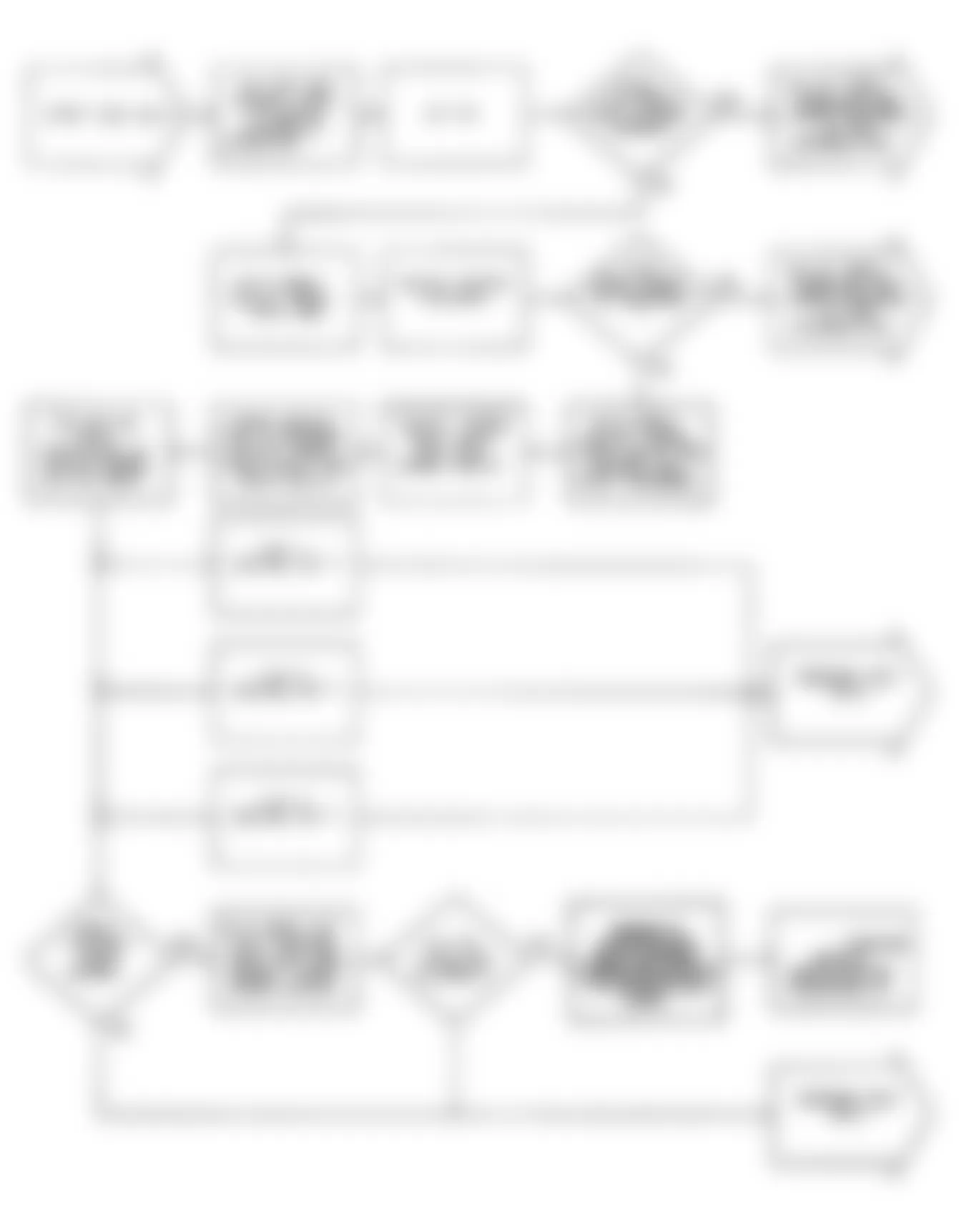 Chrysler New Yorker Salon 1990 - Component Locations -  NS2: Flow Chart