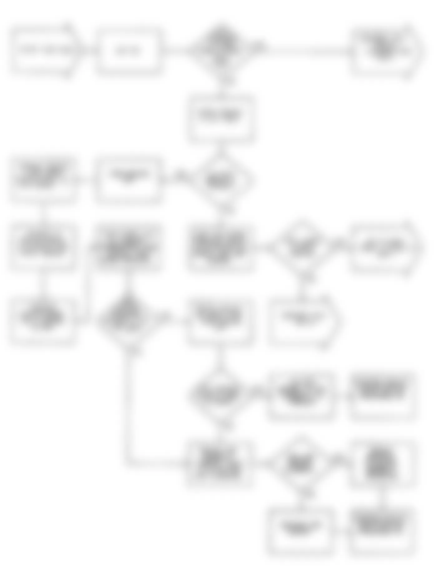 Chrysler New Yorker Salon 1990 - Component Locations -  DR2: Flow Chart