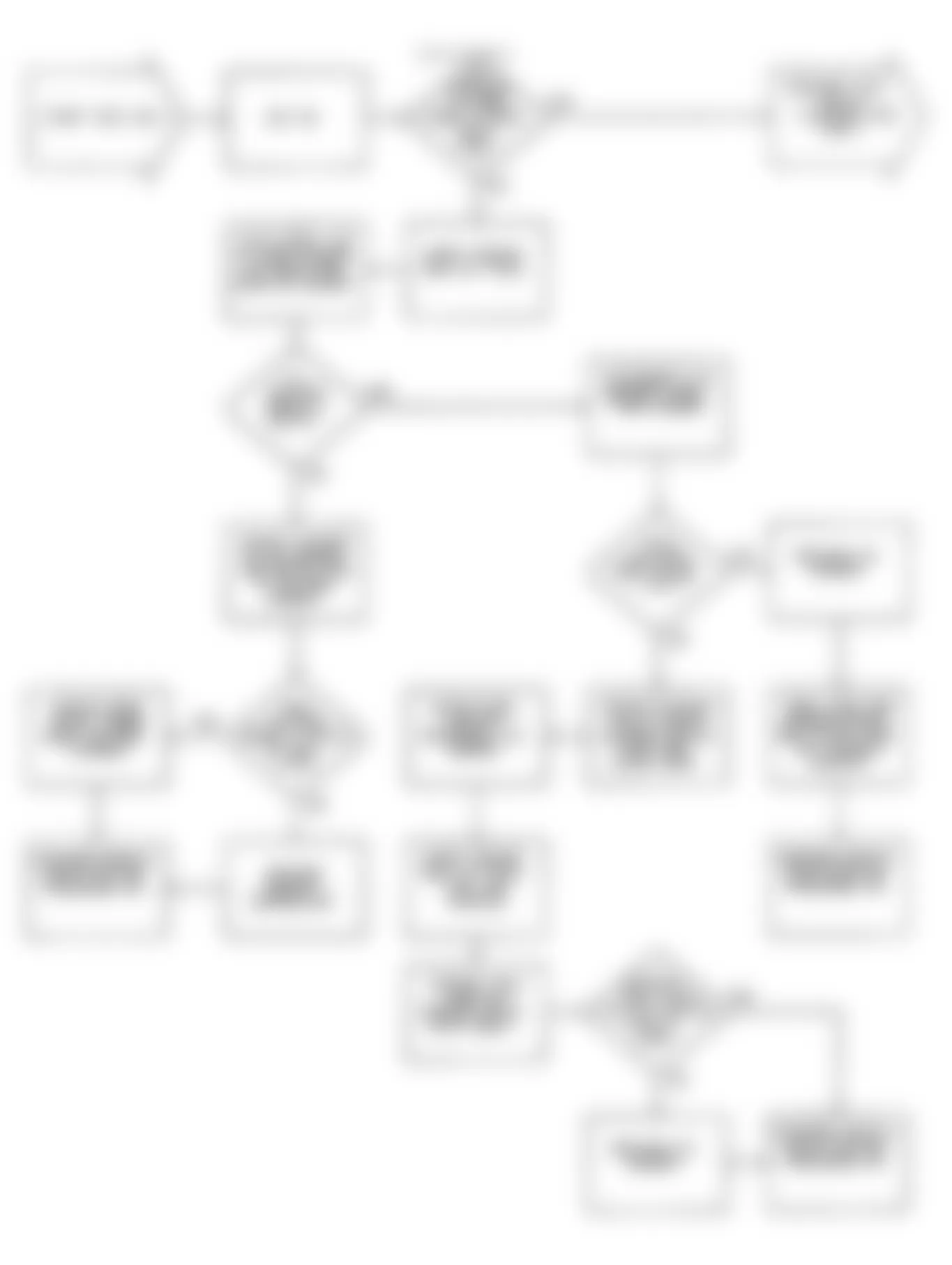 Chrysler New Yorker Salon 1990 - Component Locations -  DR7: Flow Chart