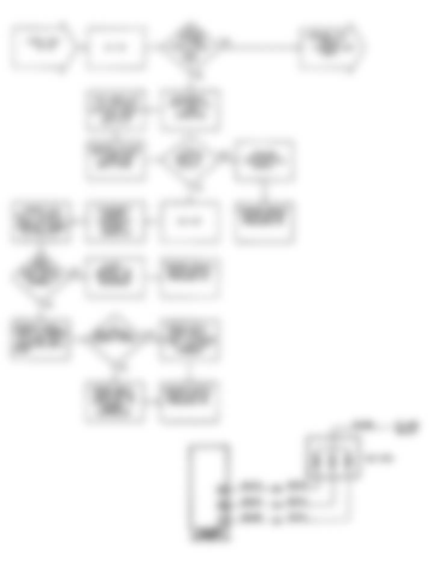 Chrysler New Yorker Salon 1990 - Component Locations -  DR30: Circuit Diagram & Flow Chart