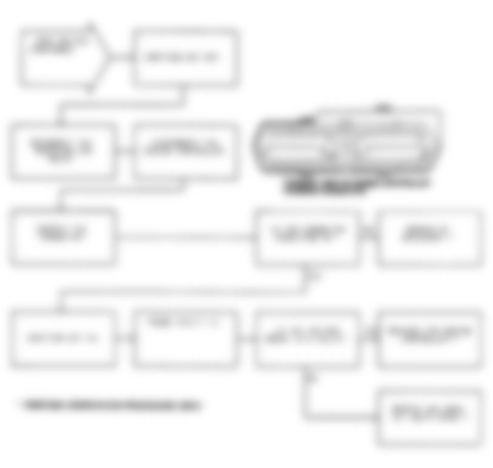 Chrysler Imperial 1991 - Component Locations -  Test DR-27A Code 35: Flowchart (2 of 2)