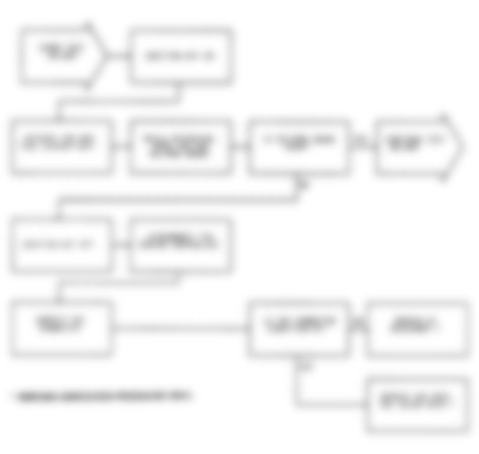 Chrysler Imperial 1991 - Component Locations -  Test DR-28A Code 42: Flowchart (1 of 2)