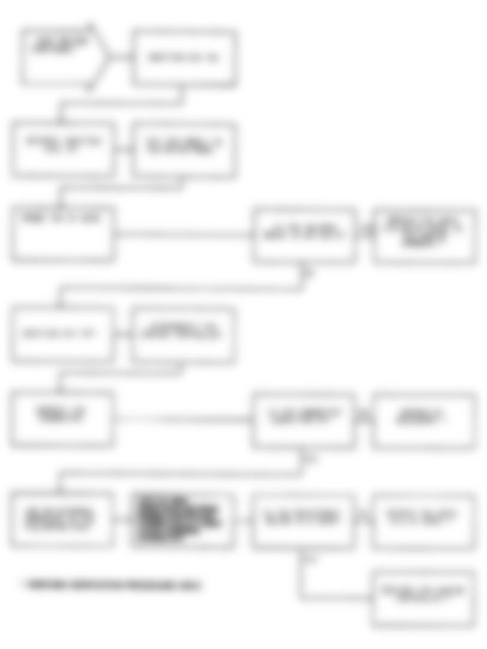 Chrysler Imperial 1991 - Component Locations -  Test DR-29A Code 43: Flowchart (2 of 2)