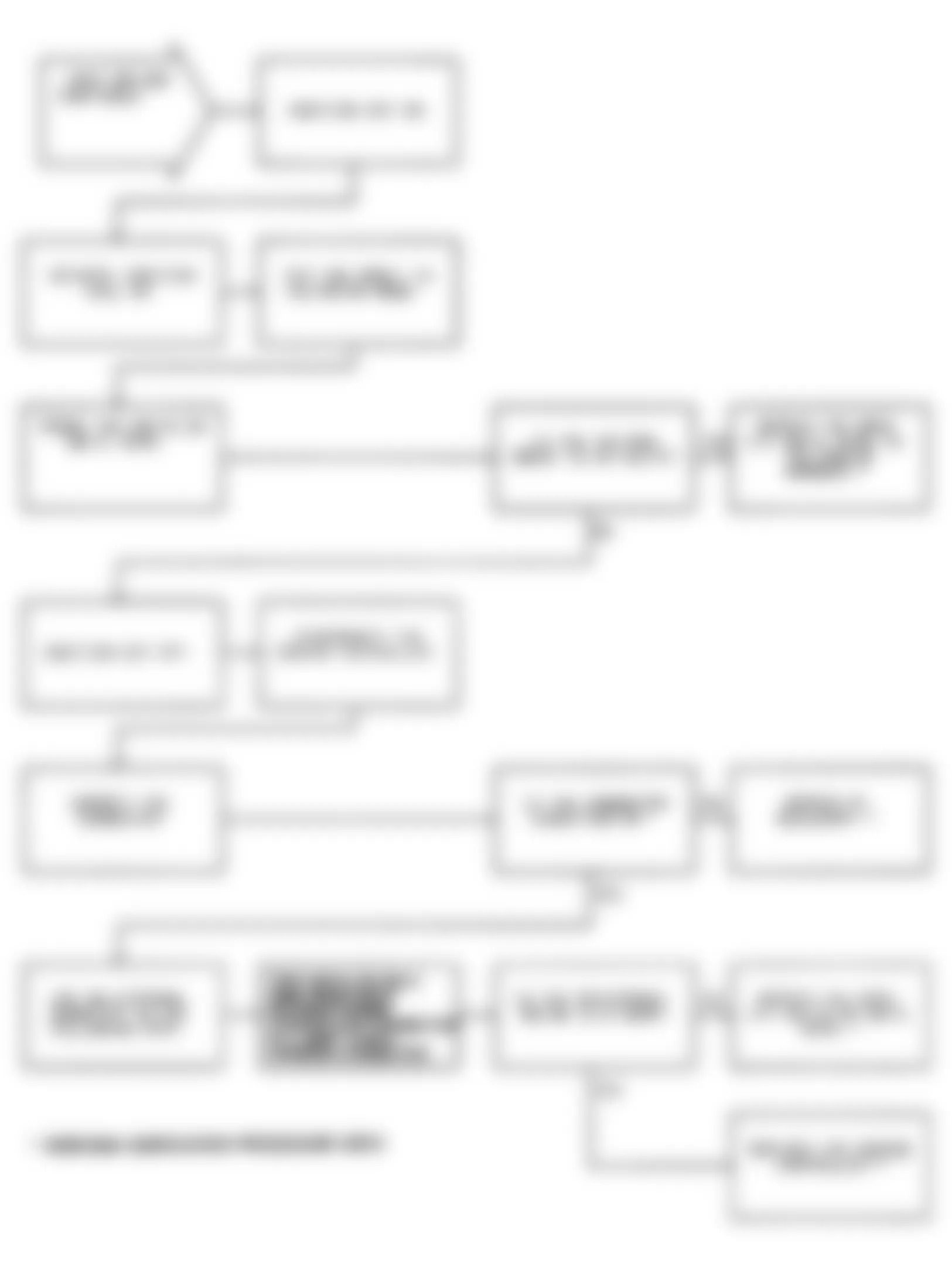 Chrysler Imperial 1991 - Component Locations -  Test DR-30A Code 43: Flowchart (2 of 2)