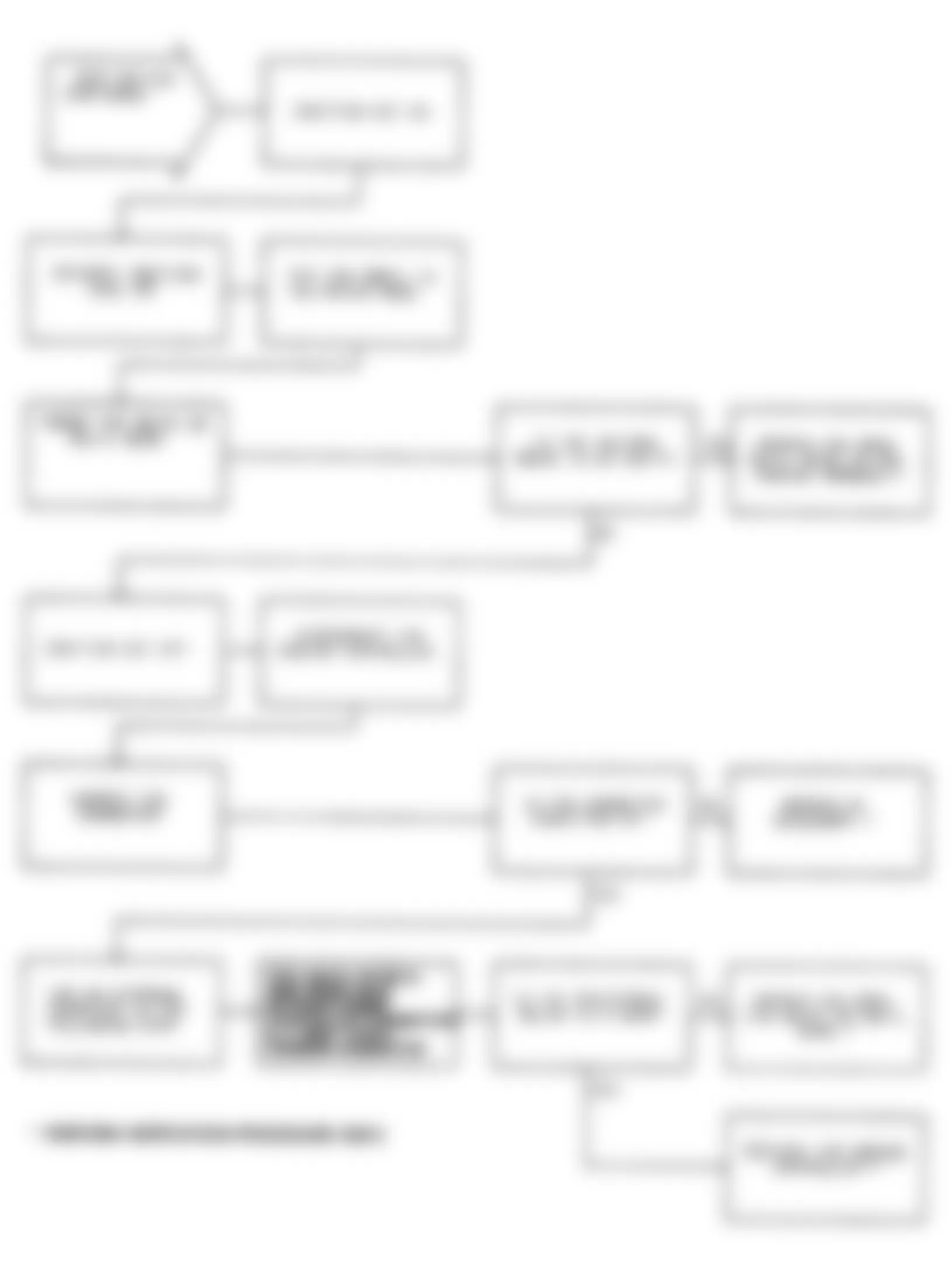 Chrysler Imperial 1991 - Component Locations -  Test DR-31A Code 43: Flowchart (2 of 2)