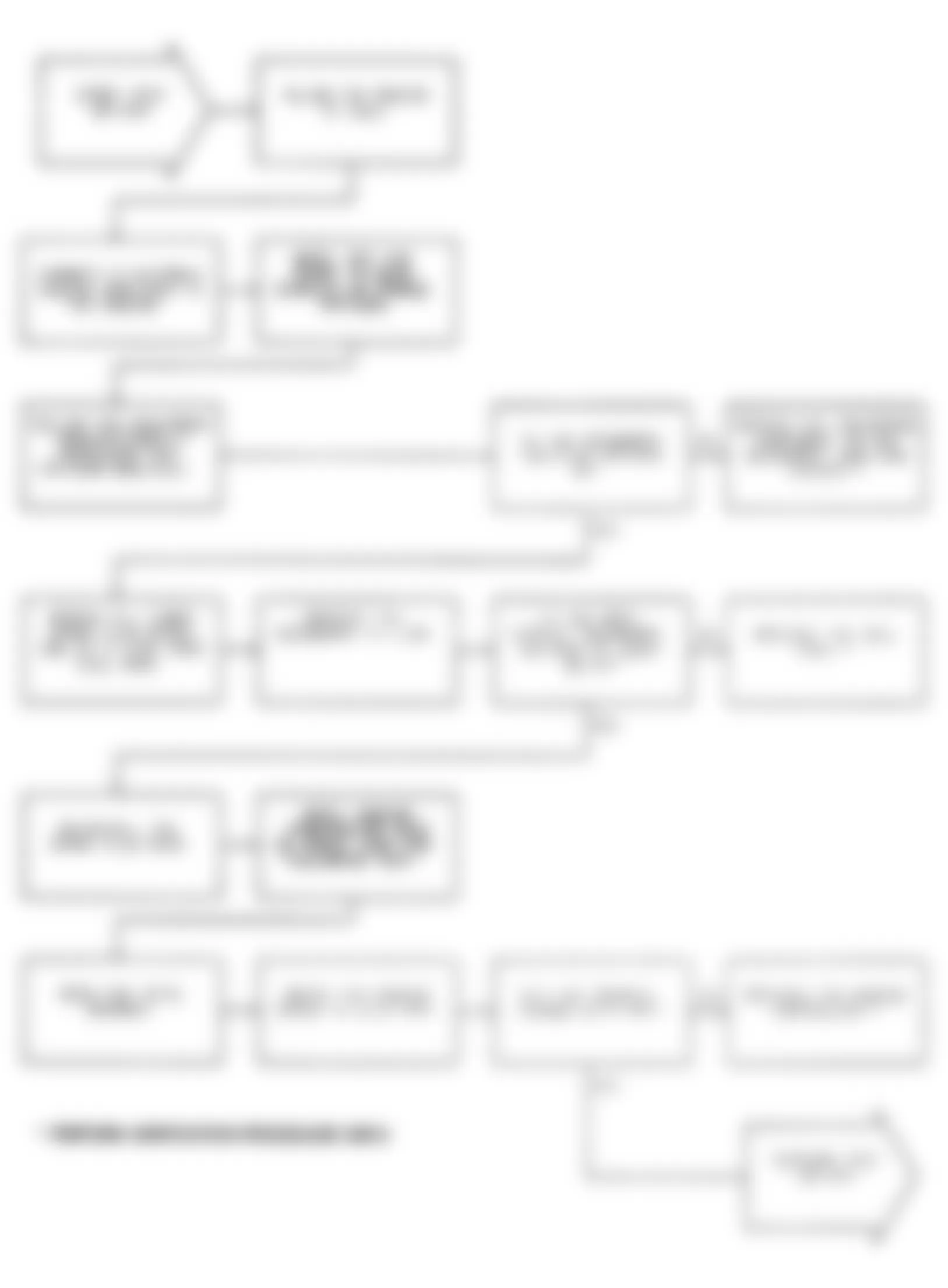 Chrysler Imperial 1991 - Component Locations -  Test DR-33A: Flowchart