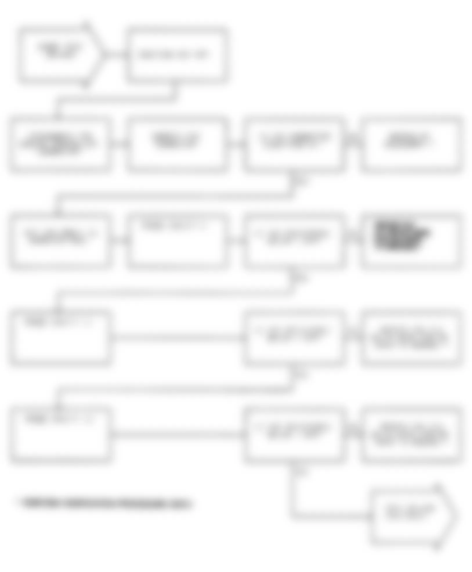 Chrysler Imperial 1991 - Component Locations -  Test DR-40A: Flowchart (1 of 2)