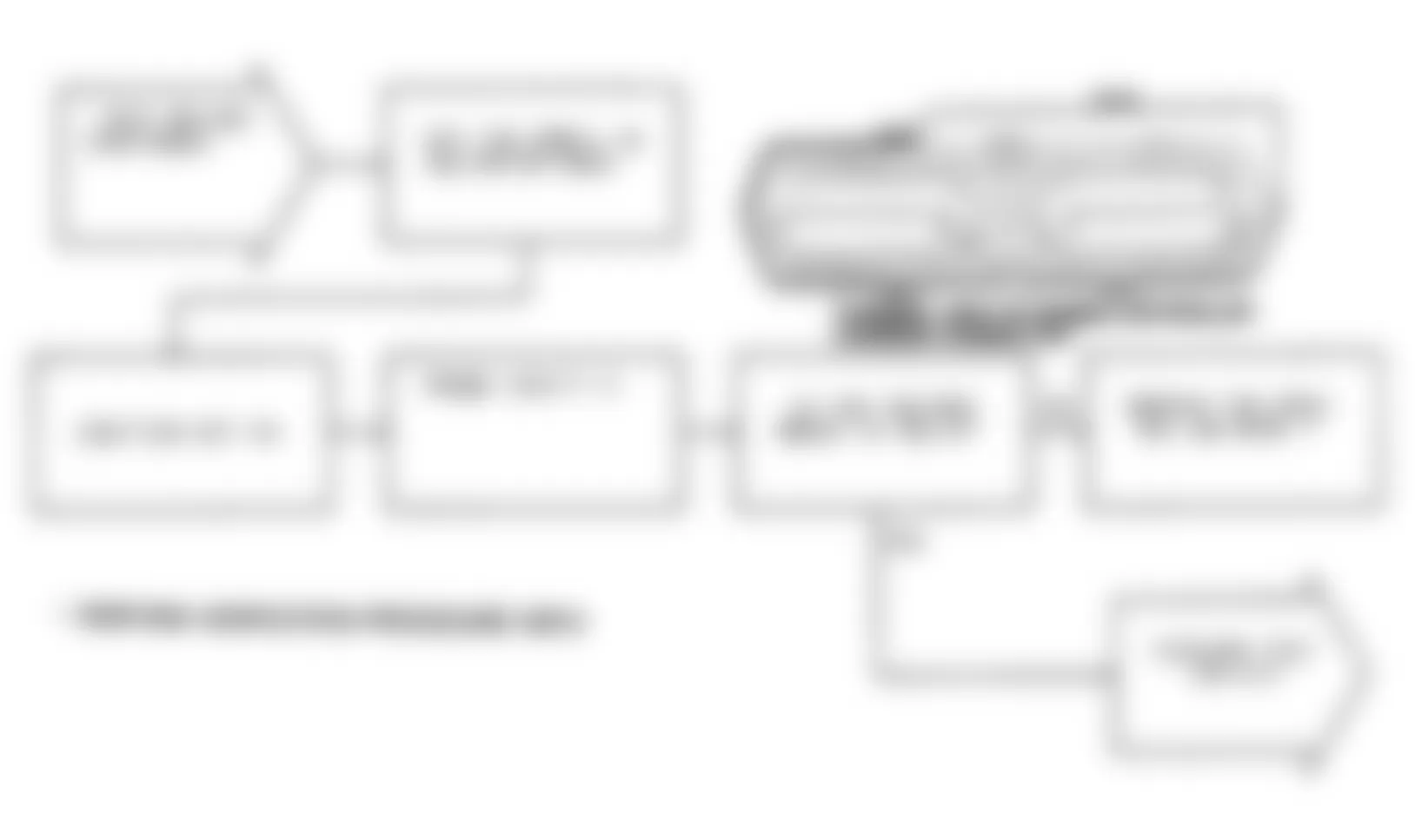 Chrysler Imperial 1991 - Component Locations -  Test DR-40A: Flowchart (2 of 2)