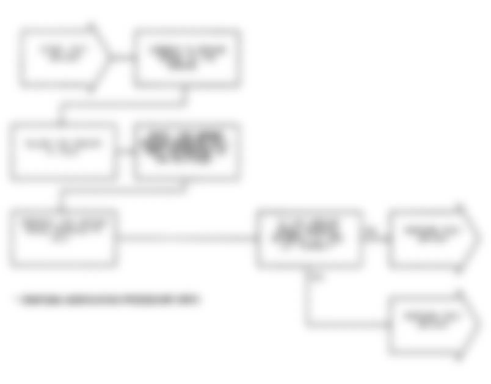 Chrysler Imperial 1991 - Component Locations -  Test DR-42A: Flowchart