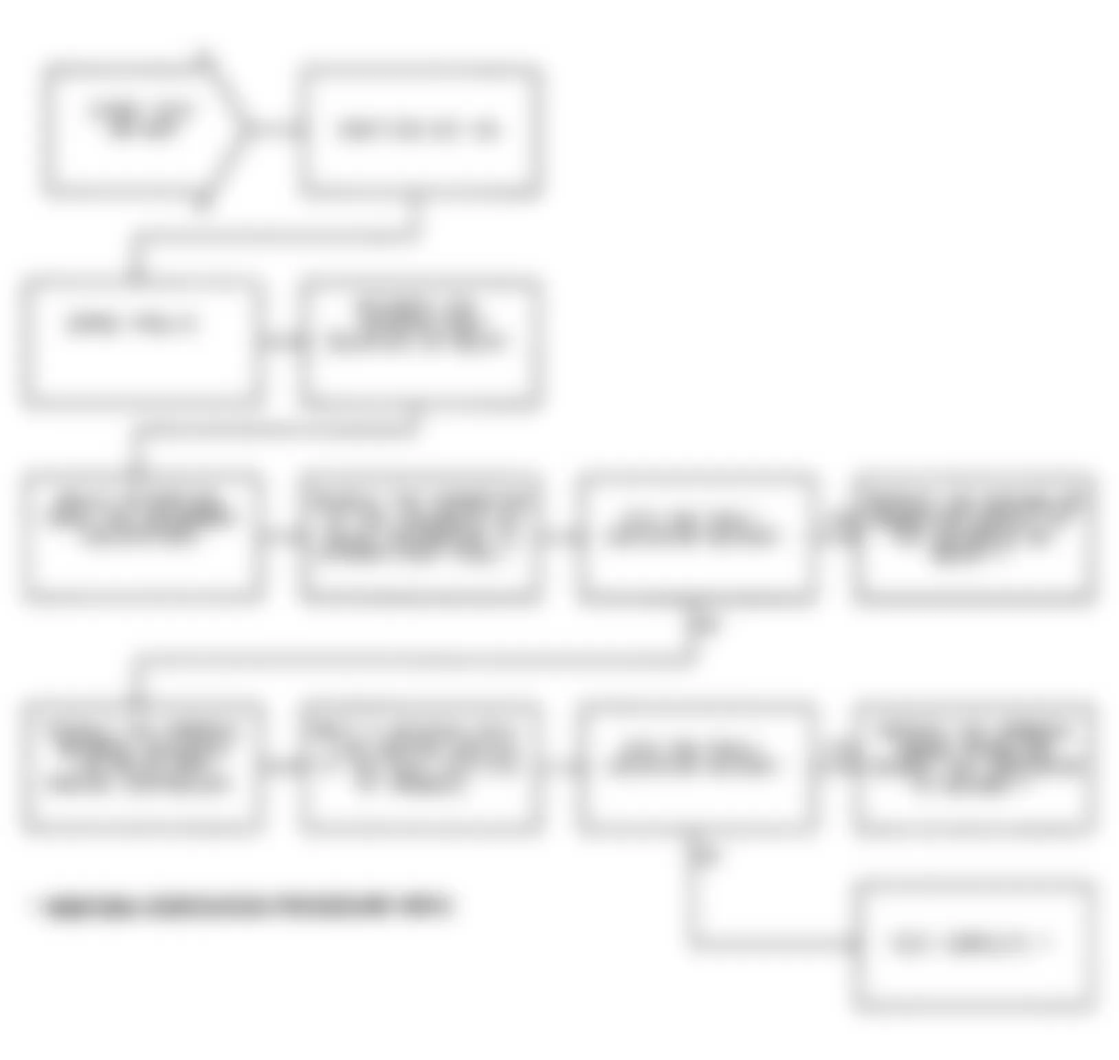 Chrysler Imperial 1991 - Component Locations -  Test DR-46A: Flowchart