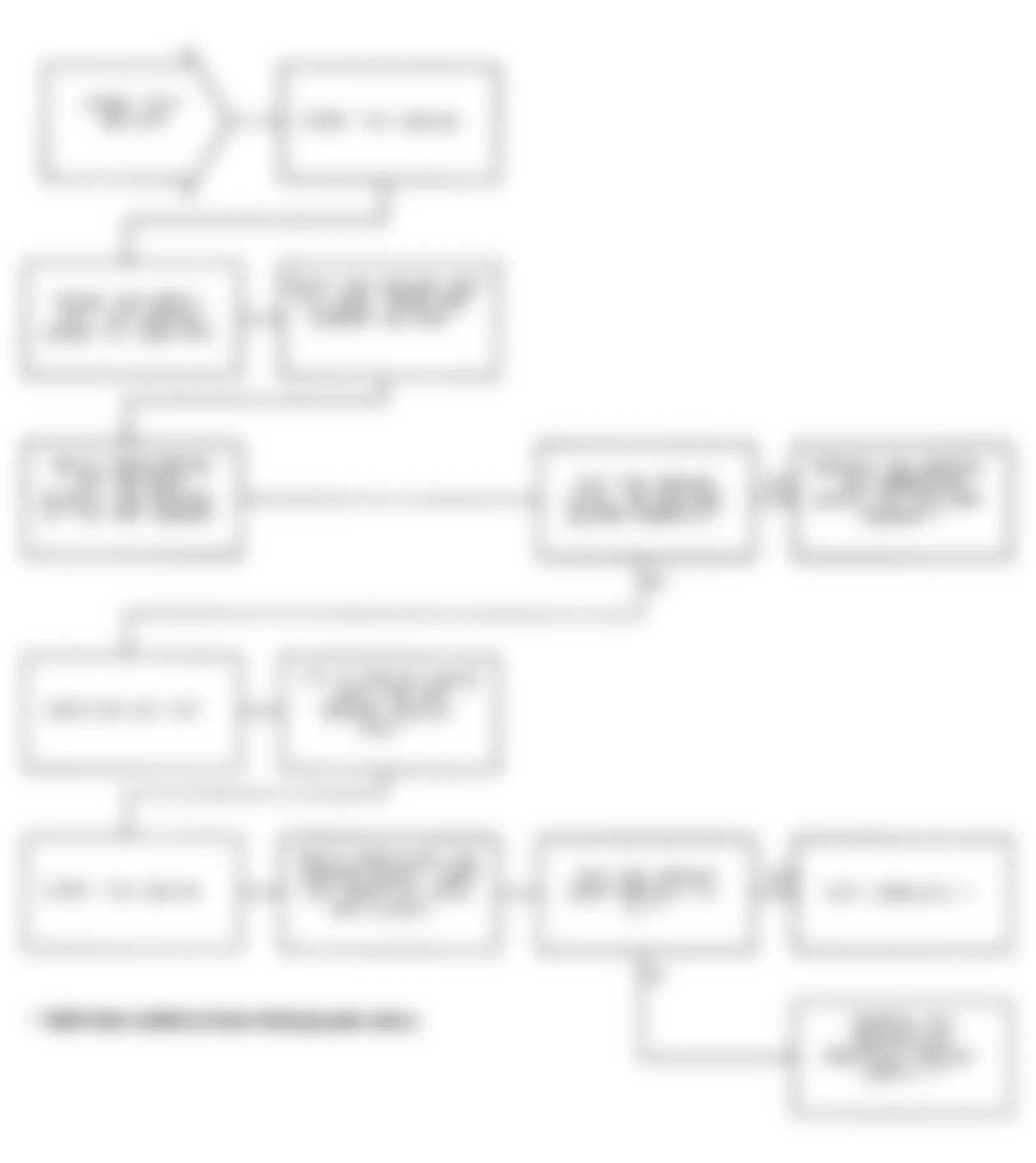 Chrysler Imperial 1991 - Component Locations -  Test DR-47B: Flowchart