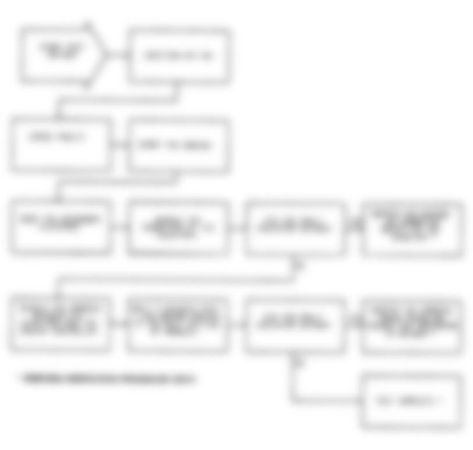 Chrysler Imperial 1991 - Component Locations -  Test DR-49A: Flowchart