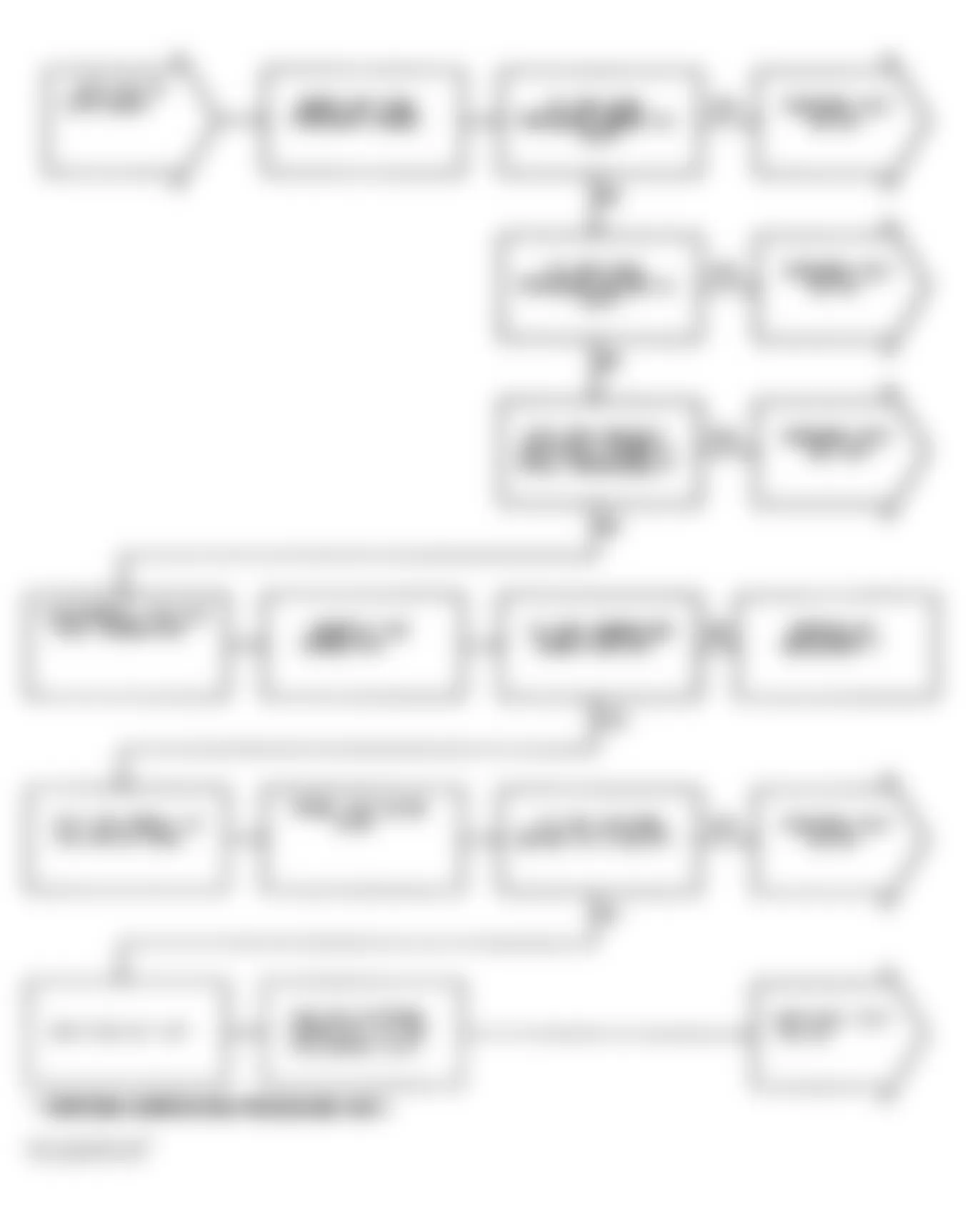 Chrysler Imperial 1991 - Component Locations -  Test NS-3A: Flowchart (2 of 3)