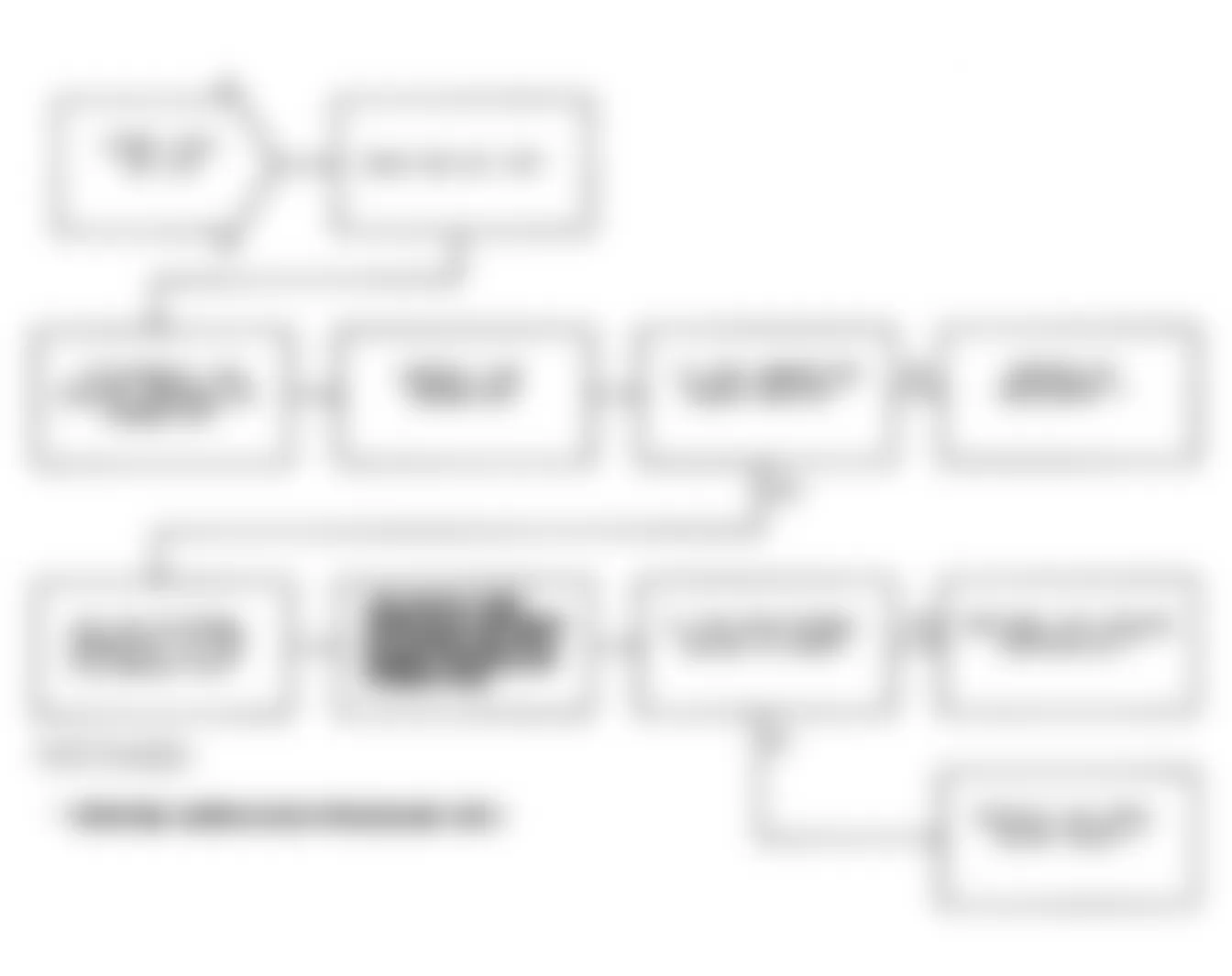 Chrysler Imperial 1991 - Component Locations -  Test NS-13D: Flowchart