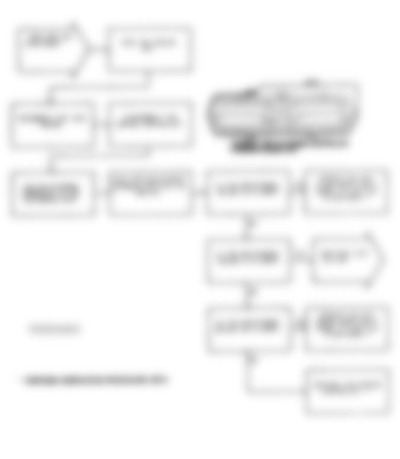 Chrysler Imperial 1991 - Component Locations -  Test DR-14A Code 25: Flowchart (3 of 4)