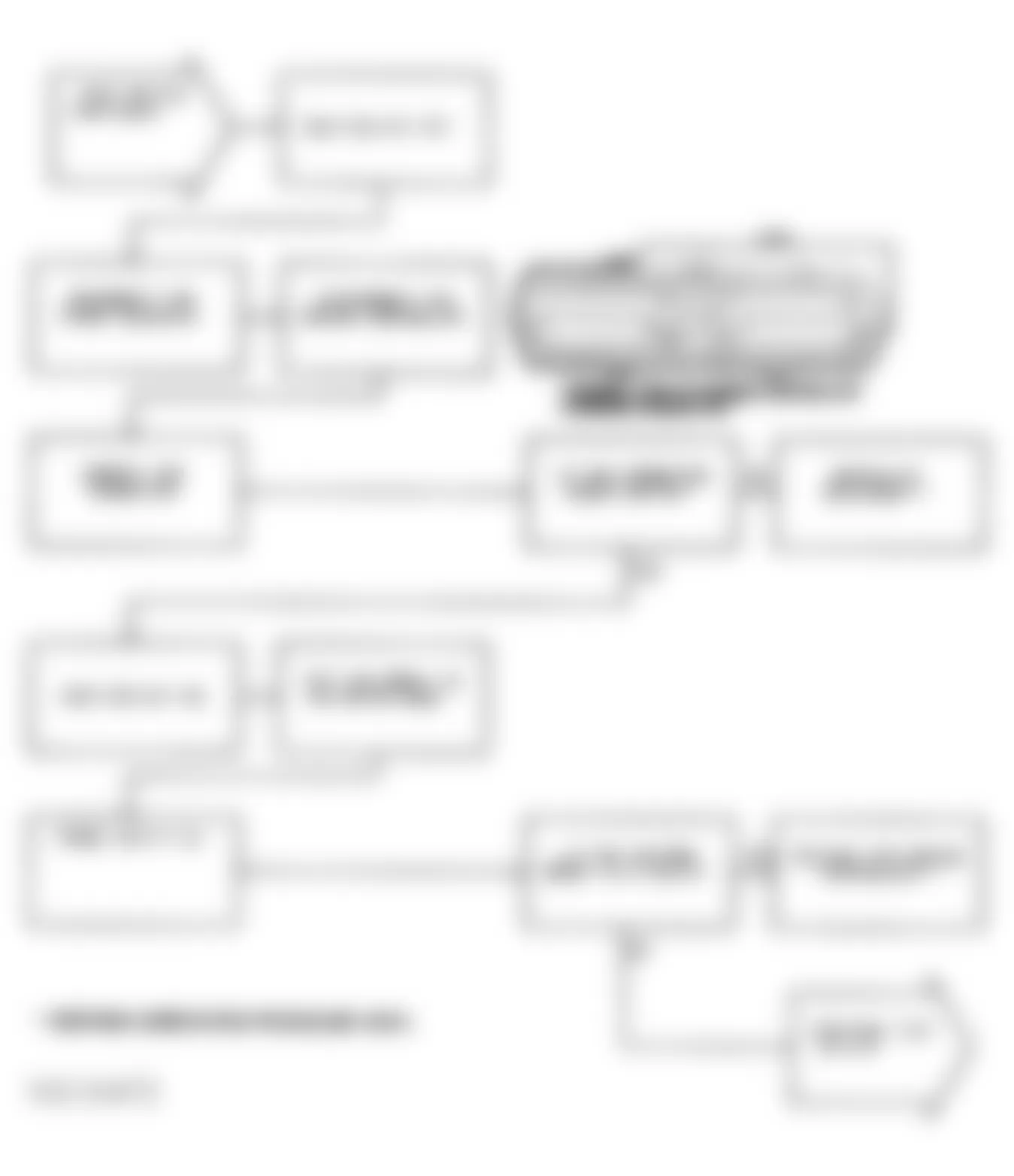 Chrysler Imperial 1991 - Component Locations -  Test DR-21A Code 31: Flowchart (2 of 3)