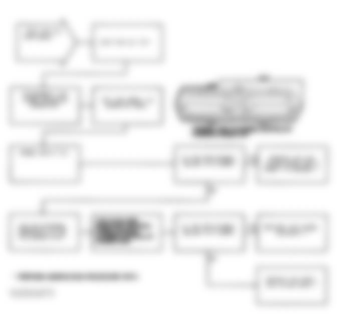 Chrysler Imperial 1991 - Component Locations -  Test DR-21A Code 31: Flowchart (3 of 3)