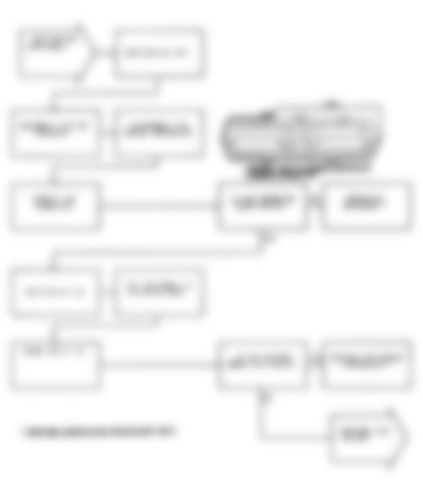 Chrysler Imperial 1991 - Component Locations -  Test DR-22A Code 32: Flowchart (2 of 3)