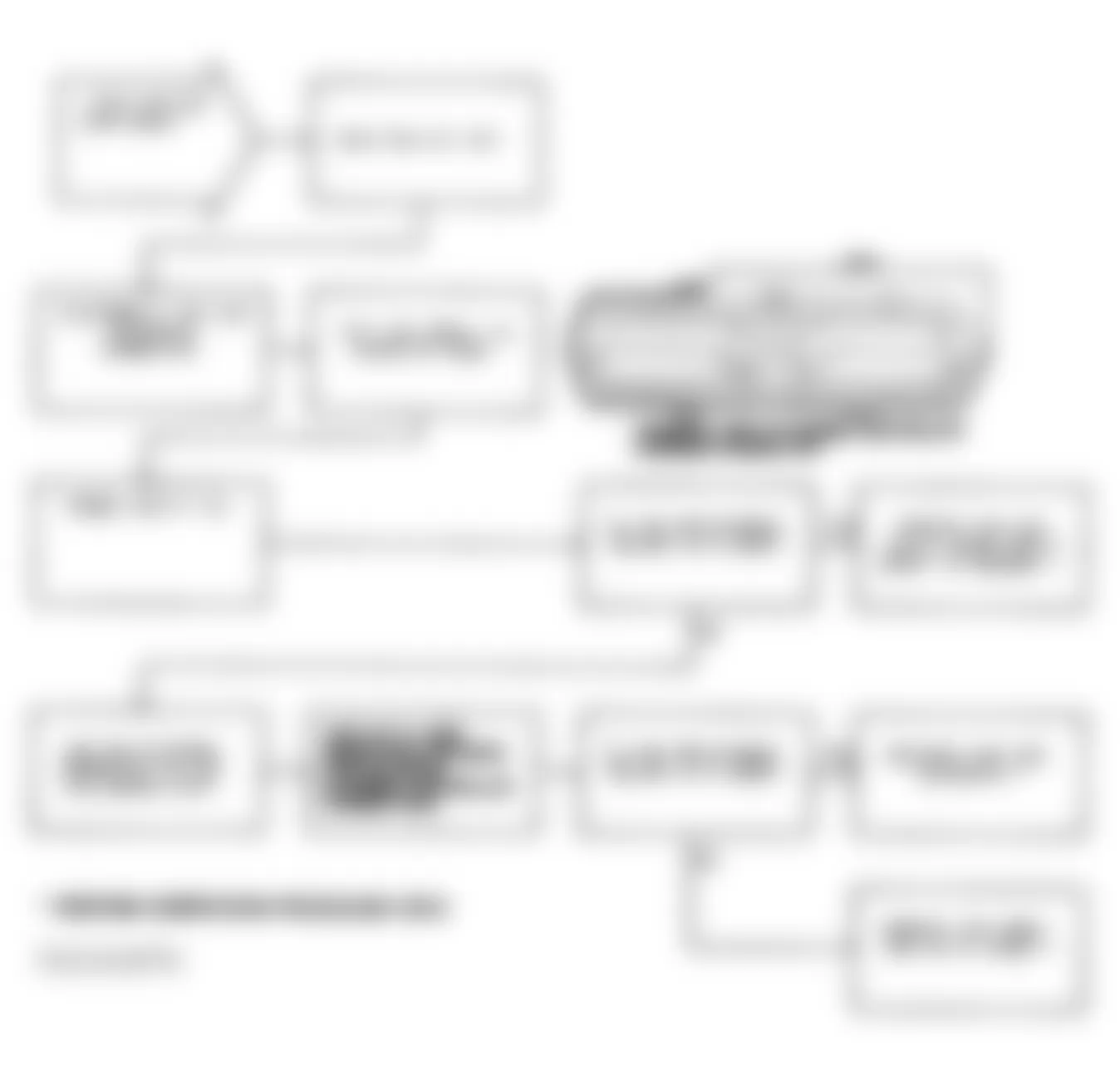 Chrysler Imperial 1991 - Component Locations -  Test DR-22A Code 32: Flowchart (3 of 3)