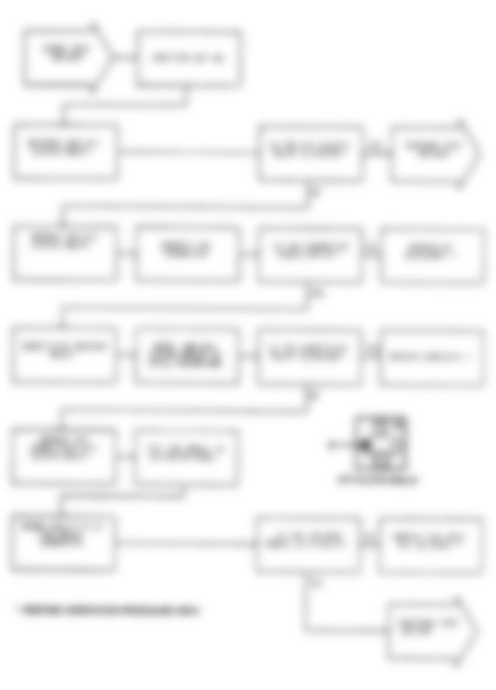Chrysler Imperial 1991 - Component Locations -  Test DR-25A Code 33: Flowchart (1 of 2)