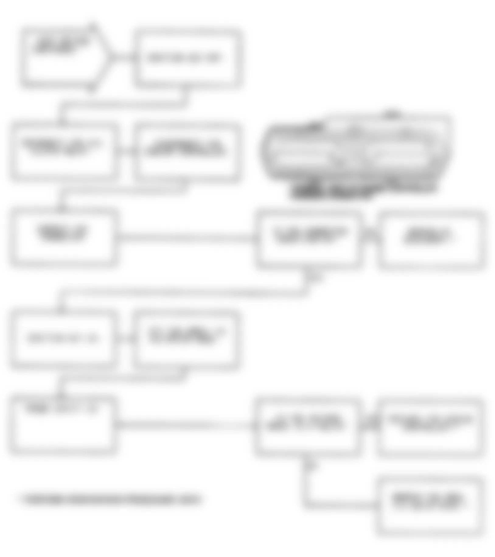 Chrysler Imperial 1991 - Component Locations -  Test DR-25A Code 33: Flowchart (2 of 2)