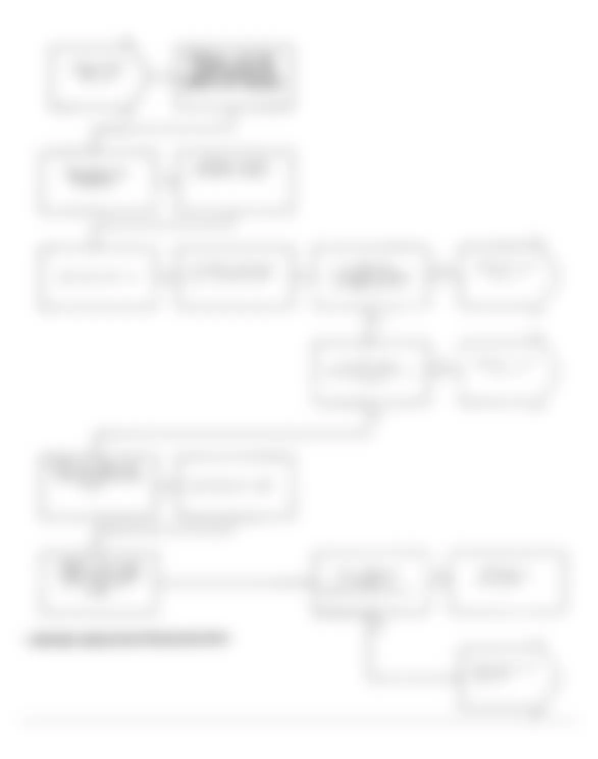 Chrysler LeBaron 1991 - Component Locations -  Test DR-31A, Diagnostic Flow Chart (1 of 2)