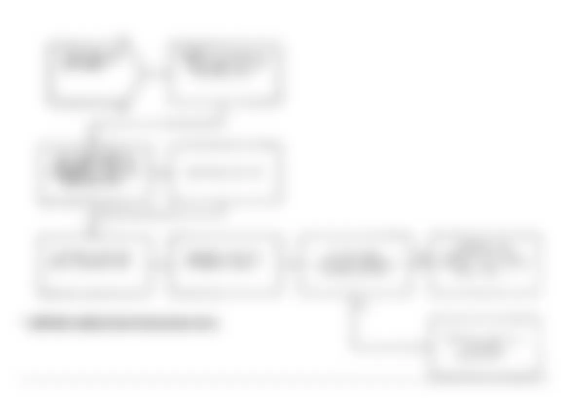 Chrysler LeBaron 1991 - Component Locations -  Test DR-31B, Diagnostic Flow Chart (2 of 2)