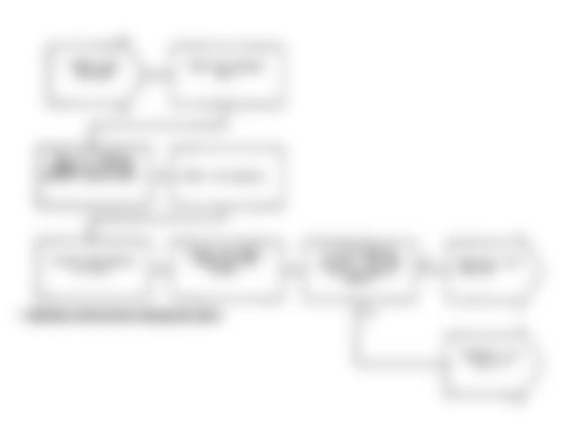 Chrysler LeBaron 1991 - Component Locations -  Test DR-33A, Diagnostic Flow Chart (1 of 2)