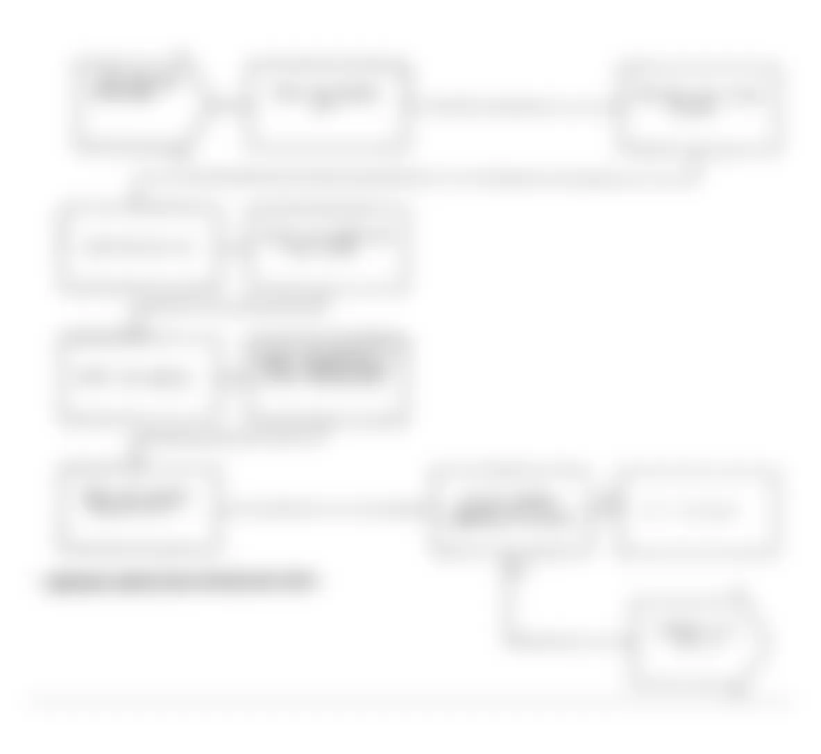 Chrysler LeBaron 1991 - Component Locations -  Test DR-34B, Diagnostic Flow Chart (2 of 2)