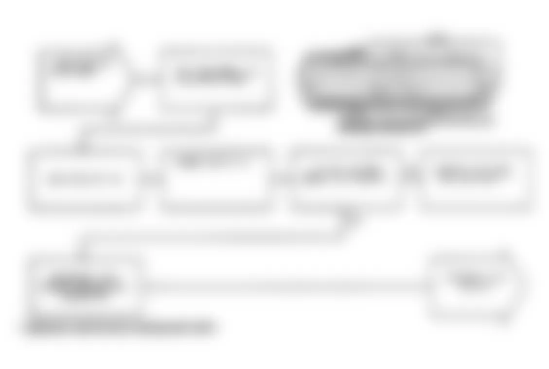 Chrysler LeBaron 1991 - Component Locations -  Test DR-37A, Diagnostic Flow Chart (1 of 2)