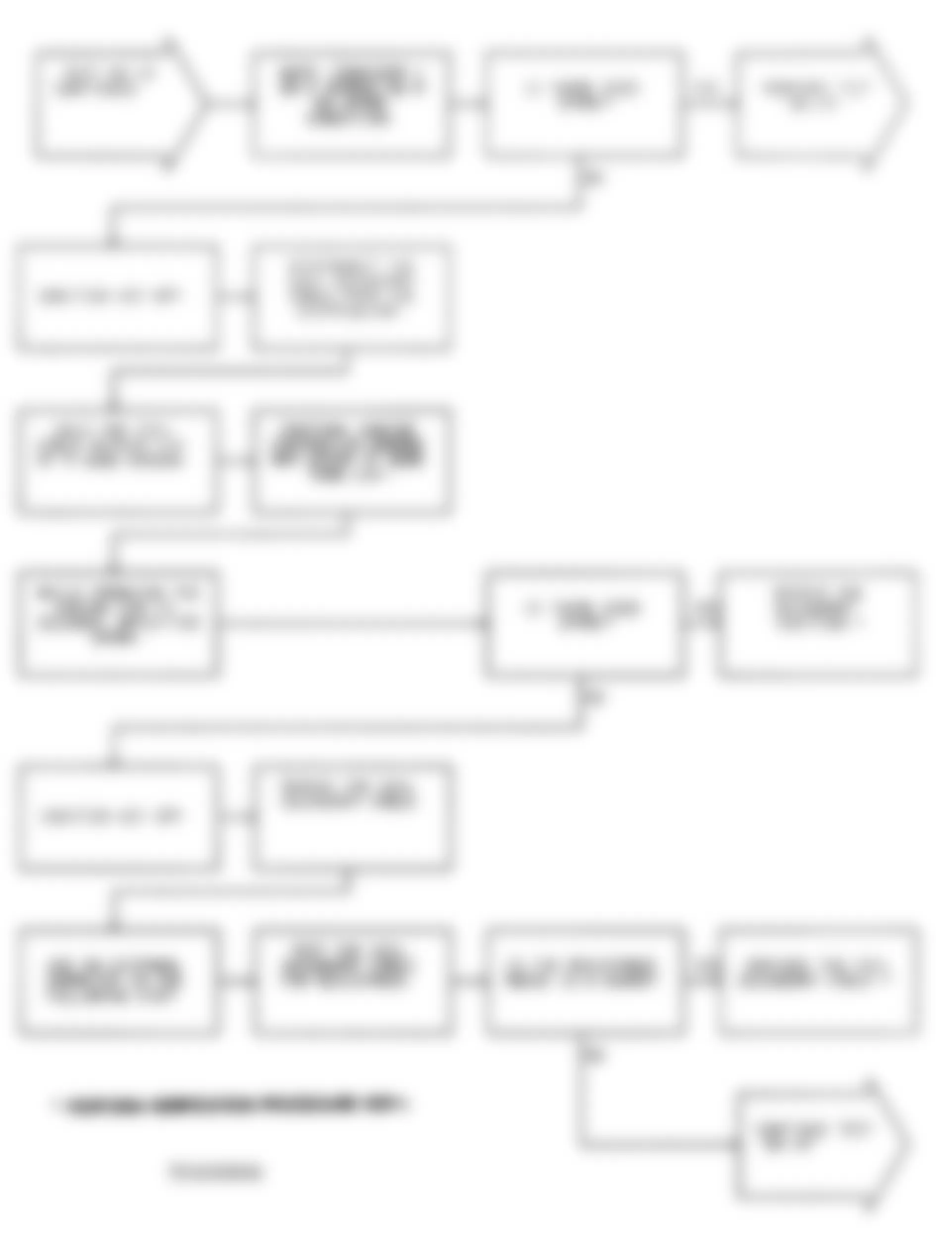 Chrysler LeBaron 1991 - Component Locations -  Test NS-1A, Diagnostic Flow Chart (3 of 4)