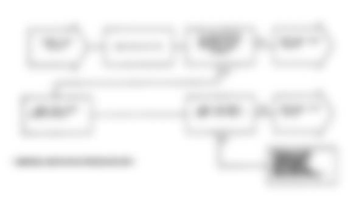 Chrysler LeBaron 1991 - Component Locations -  Test NS-2A, Diagnostic Flow Chart (1 of 3)