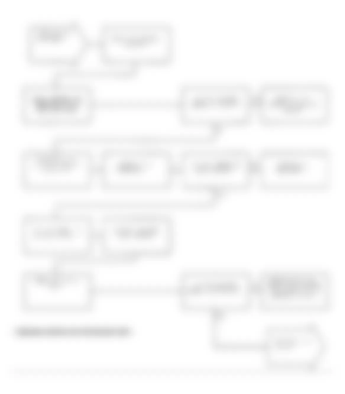 Chrysler LeBaron 1991 - Component Locations -  Test NS-2A, Diagnostic Flow Chart (2 of 3)