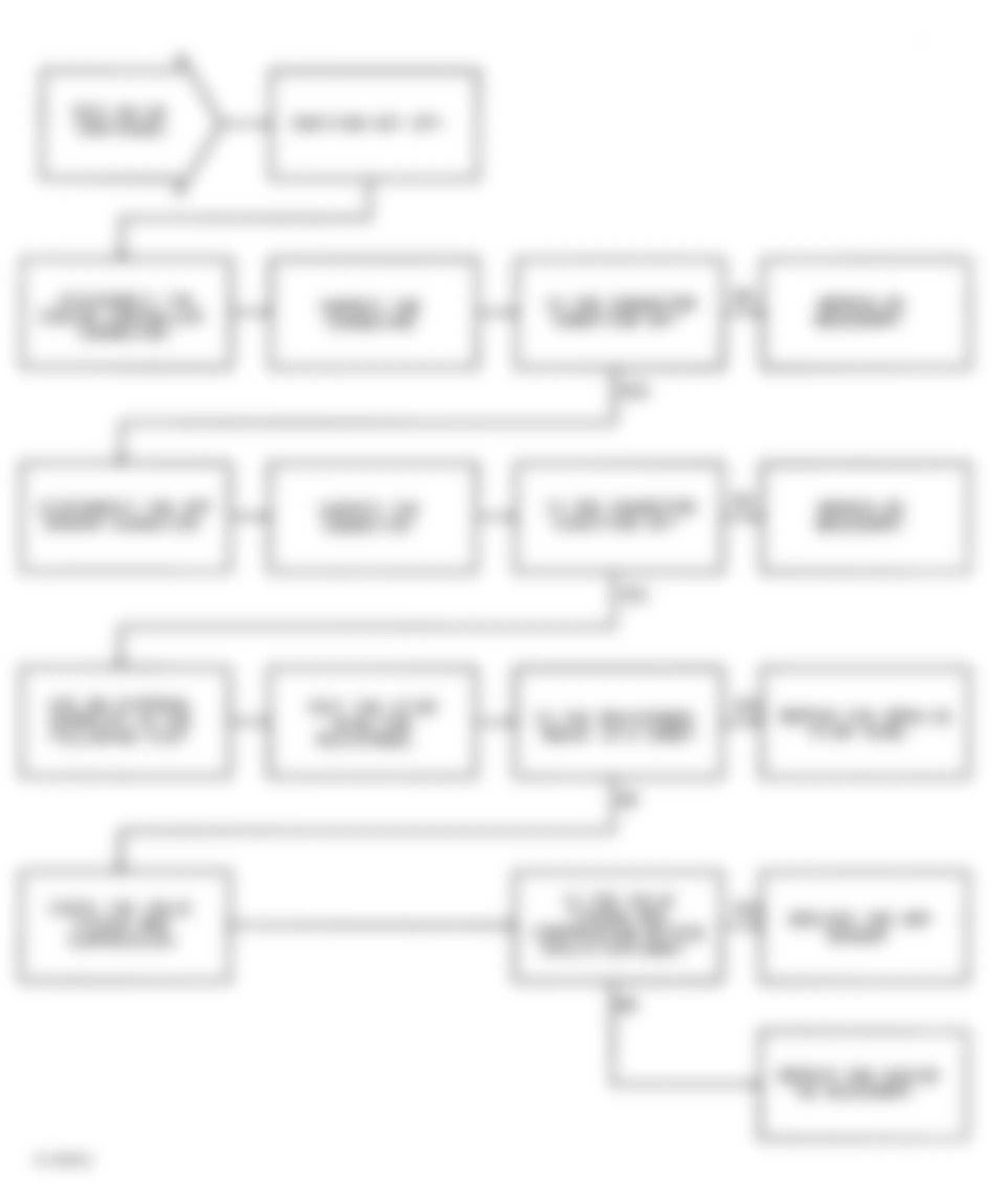 Chrysler LeBaron 1991 - Component Locations -  Test NS-3A, Diagnostic Flow Chart (2 of 2)