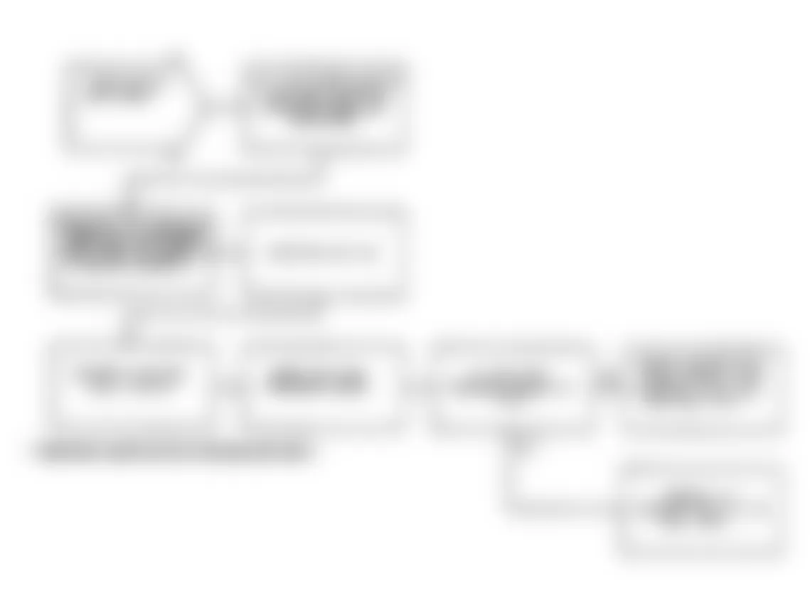 Chrysler LeBaron 1991 - Component Locations -  Test NS-4B, Diagnostic Flow Chart (2 of 2)