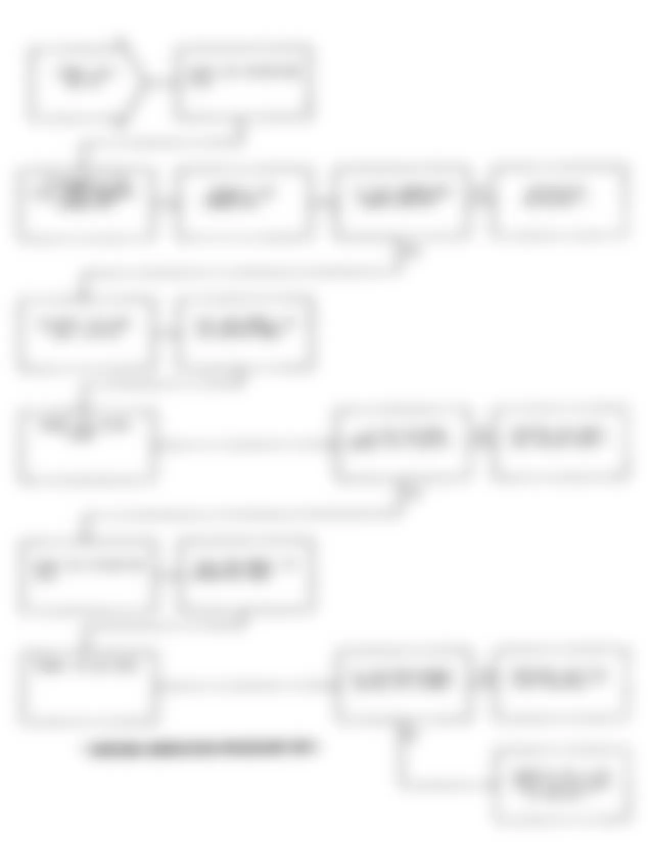 Chrysler LeBaron 1991 - Component Locations -  Test NS-7A, Diagnostic Flow Chart