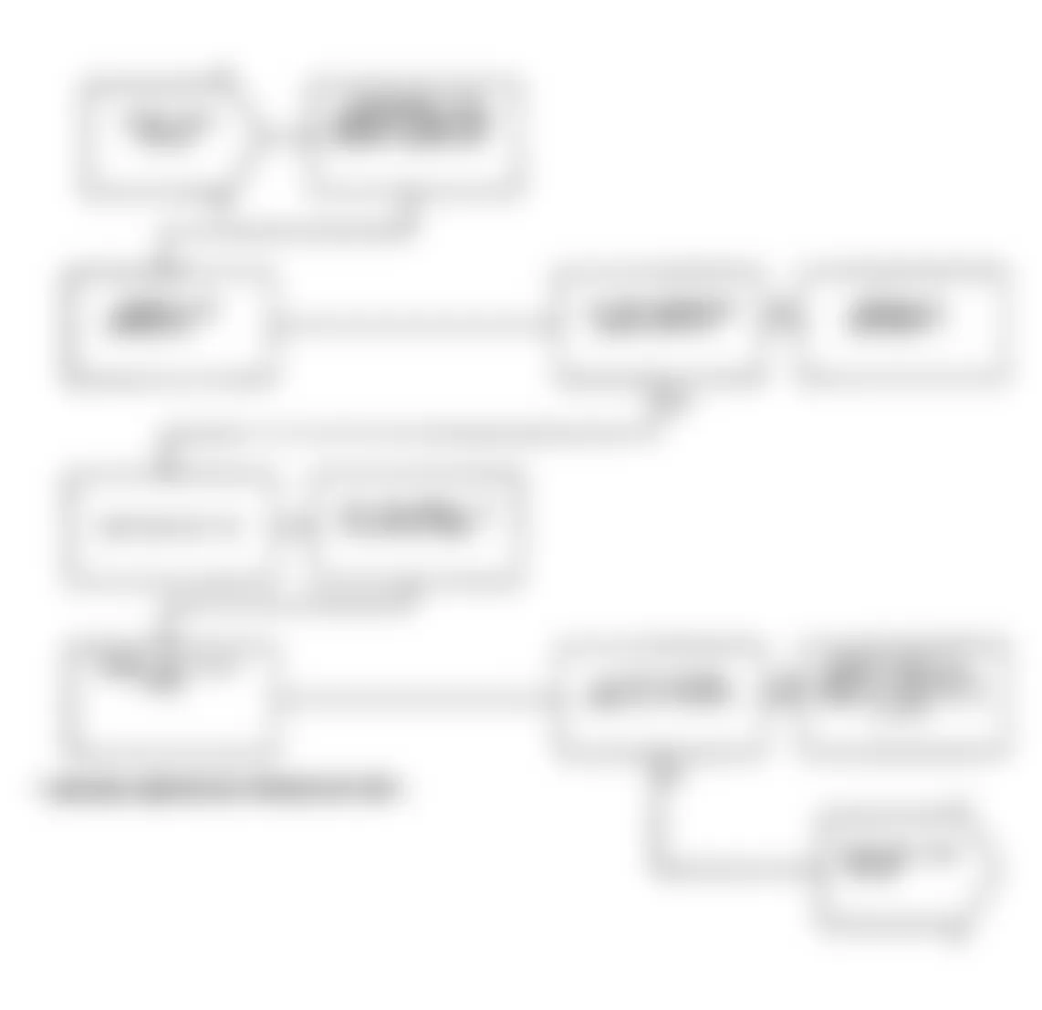 Chrysler LeBaron 1991 - Component Locations -  Test NS-8A, Diagnostic Flow Chart (1 of 3)