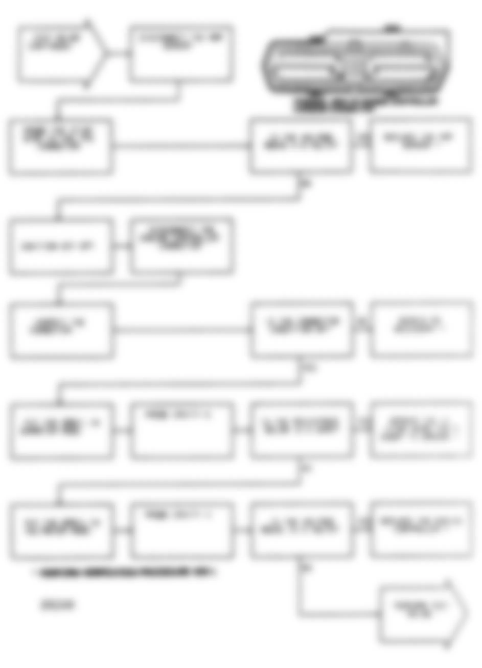 Chrysler LeBaron 1991 - Component Locations -  Test NS-8A, Diagnostic Flow Chart (3 of 3)