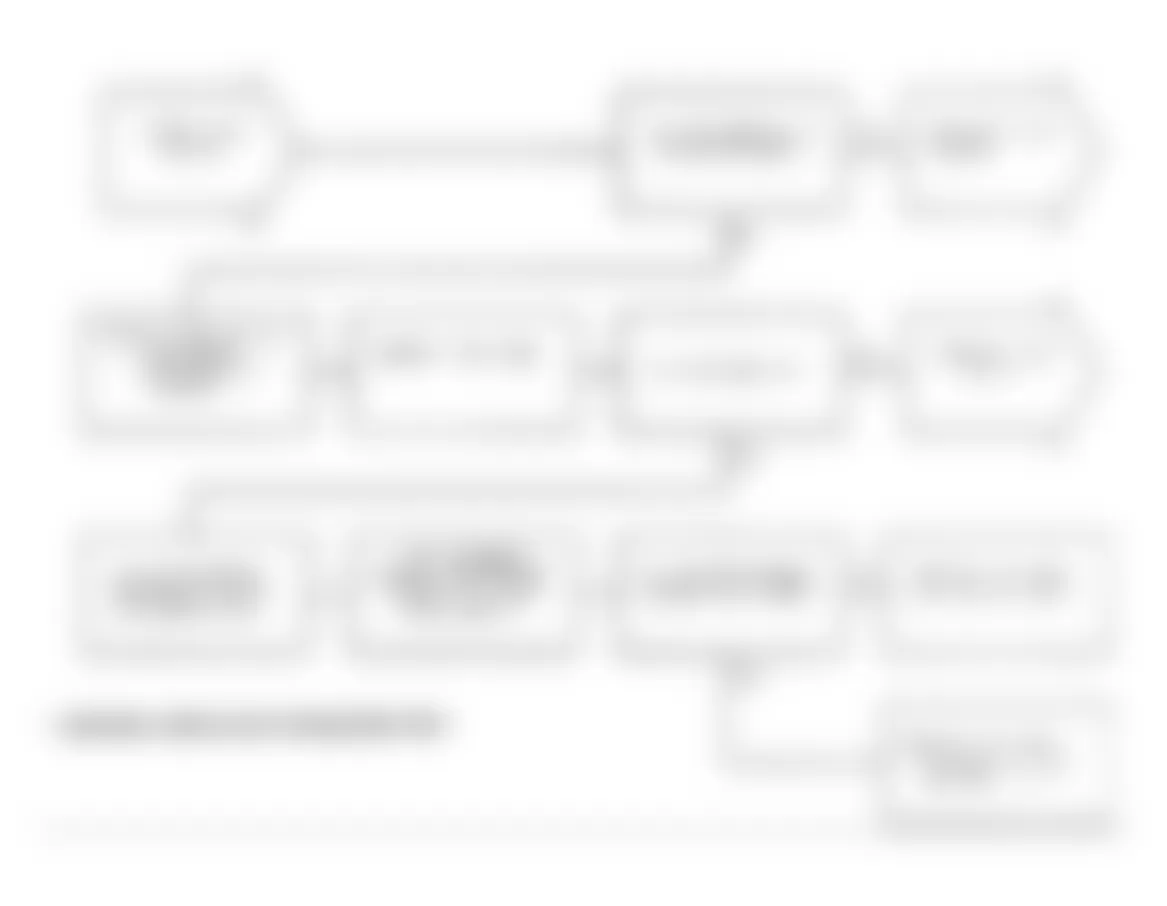 Chrysler LeBaron 1991 - Component Locations -  Test NS-8B, Diagnostic Flow Chart (1 of 2)