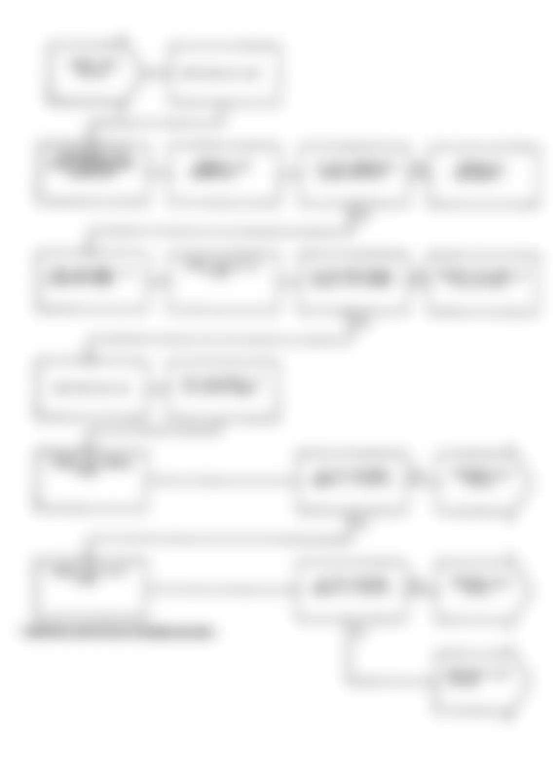 Chrysler LeBaron 1991 - Component Locations -  Test NS-9A Code 11, Diagnostic Flow Chart (1 of 2)