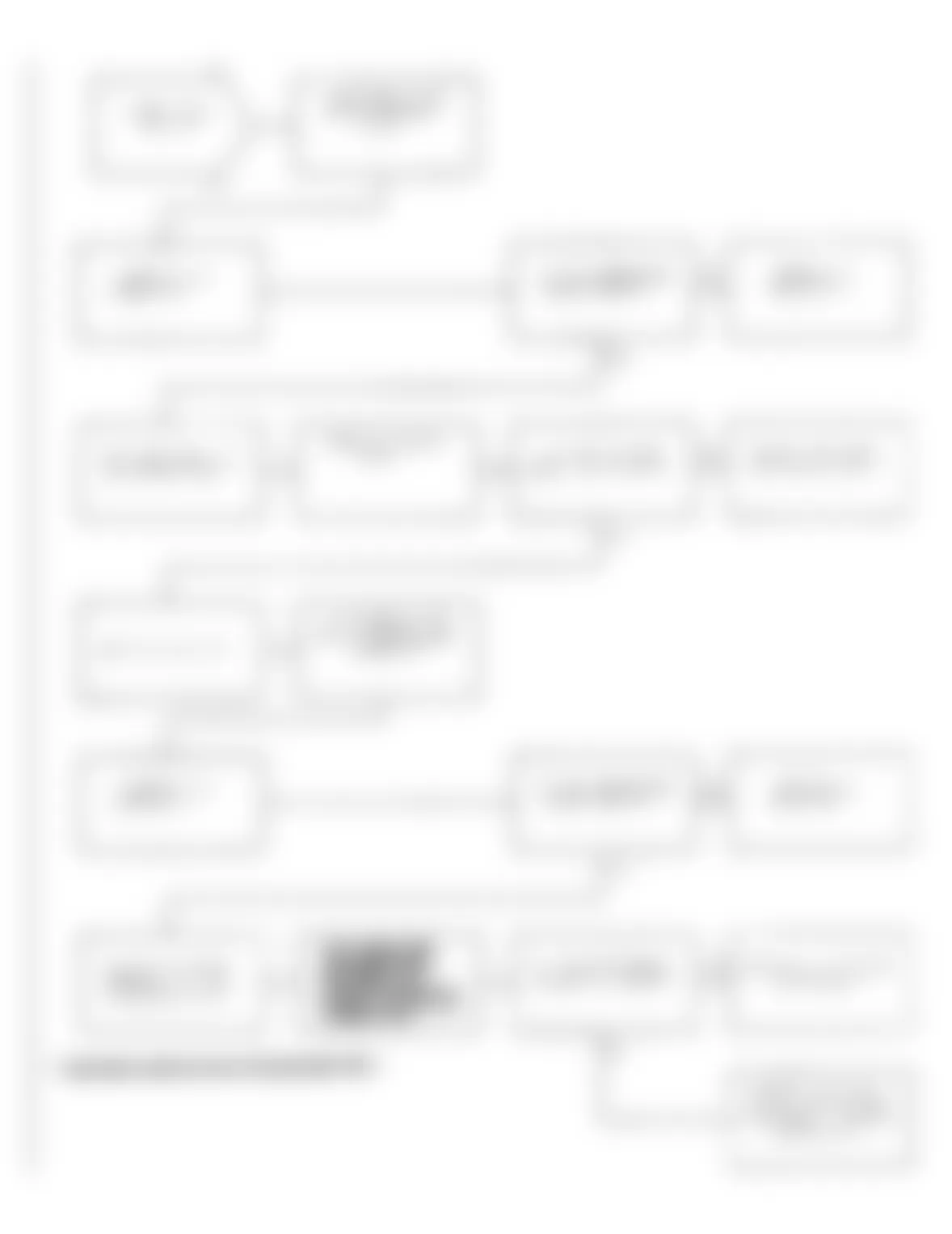 Chrysler LeBaron 1991 - Component Locations -  Test NS-11A Code 42, Diagnostic Flow Chart