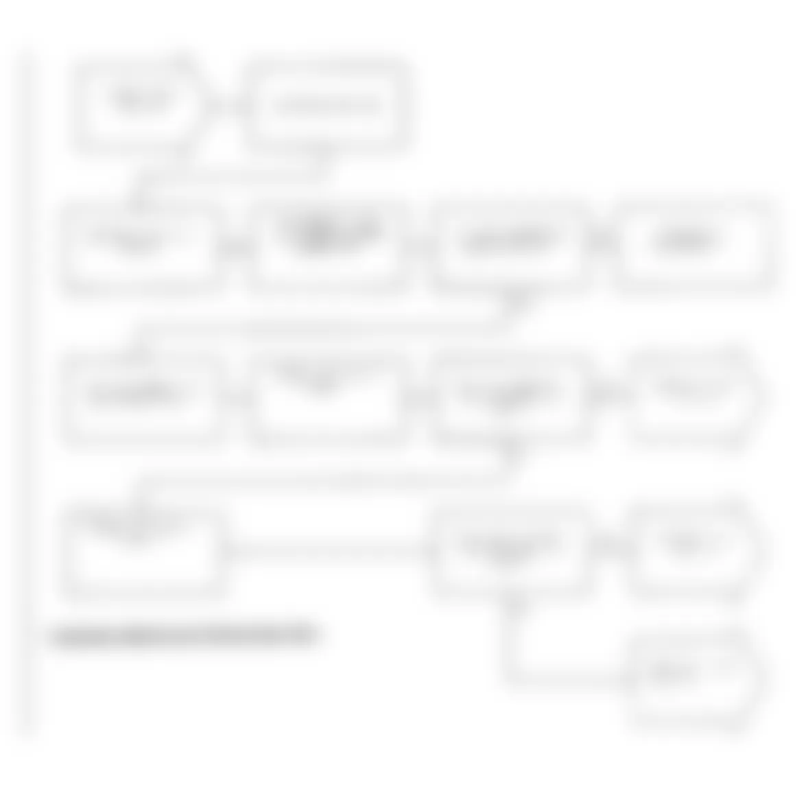 Chrysler LeBaron 1991 - Component Locations -  Test NS-13A, Diagnostic Flow Chart (1 of 2)